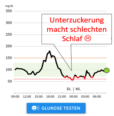 Blutzucker Auswertung